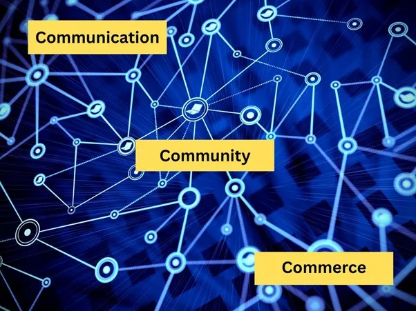 The 7 C’s of Digital Marketing