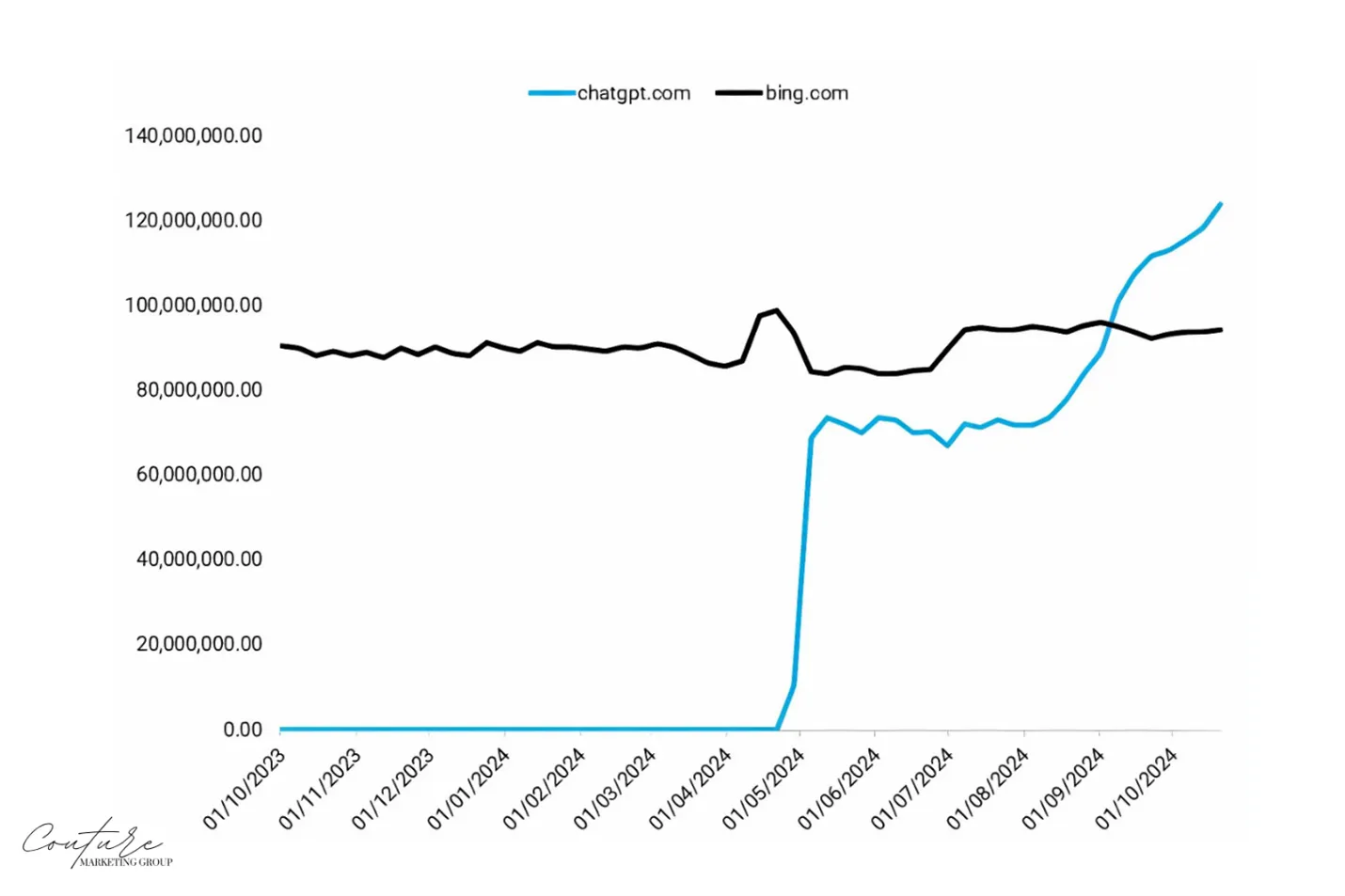 real-time search data from Bing