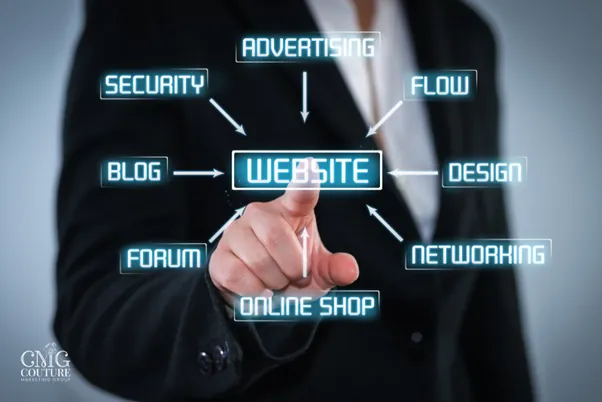 Visual guide showing essential web development components and a strategic roadmap for creating high-performing websites in 2025
